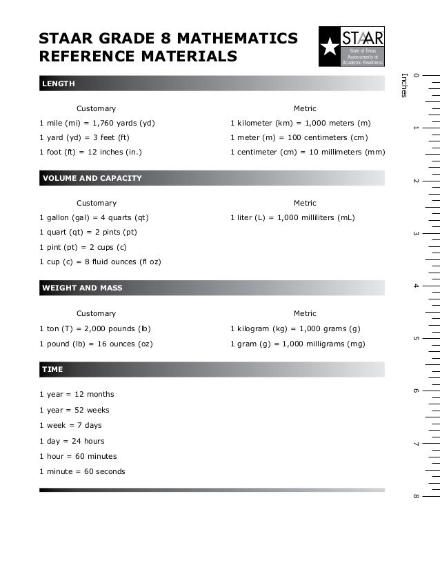 Featured image of post 7Th Grade Math Staar Chart