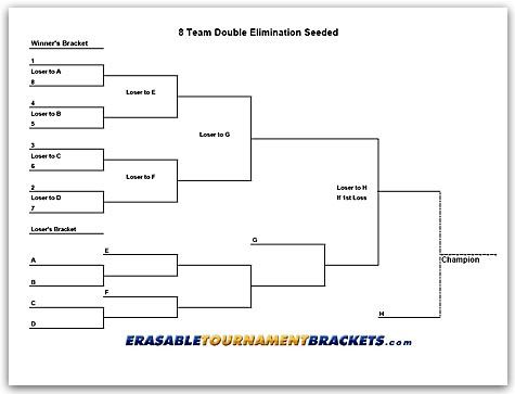 Featured image of post Blank 8 Team Double Elimination Bracket