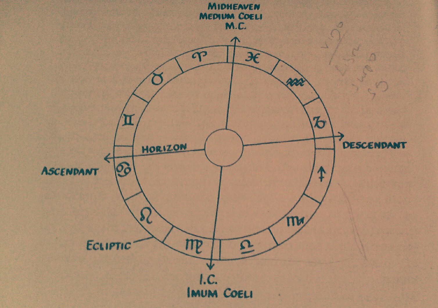 Featured image of post Draconic Birth Chart Meaning