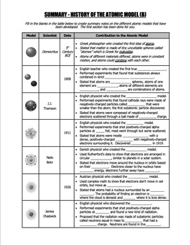 Featured image of post History Of The Atom Worksheet