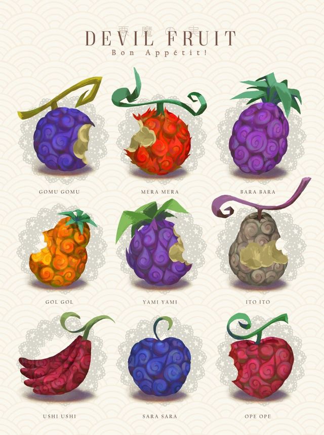 Featured image of post List Of All Devil Fruits