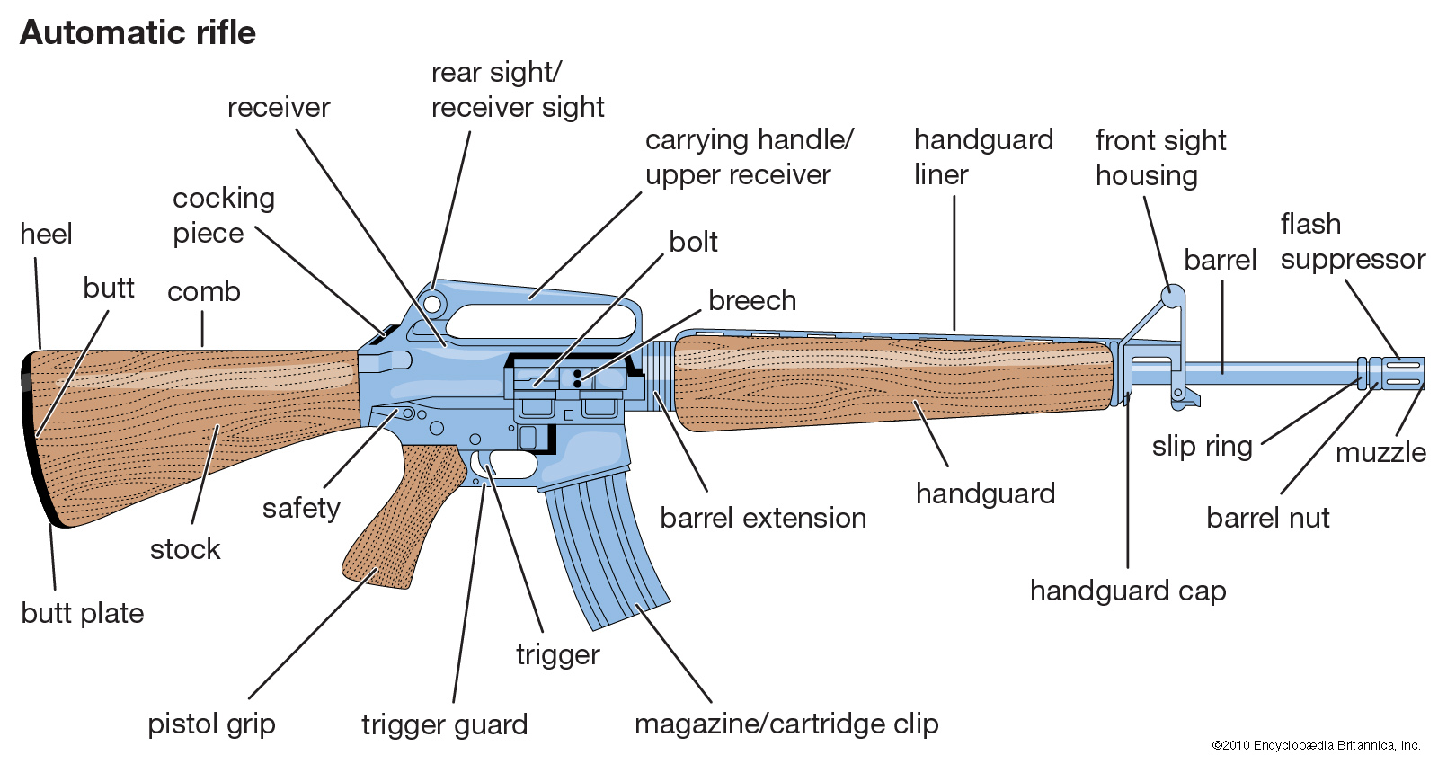 Featured image of post Semi Automatic Rifle Diagram