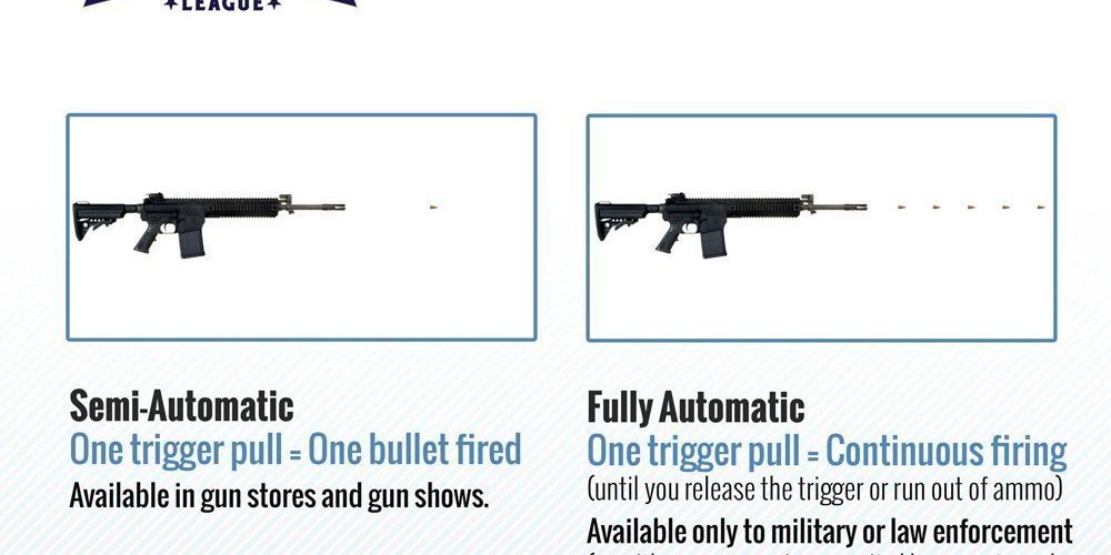 Featured image of post Semi Automatic Rifle Meaning