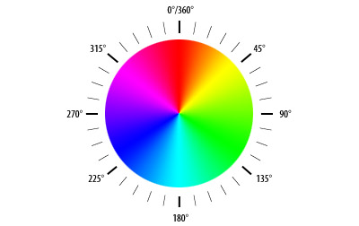 pic What Is The Opposite Of Purple On The Color Wheel colour combinations why opposite